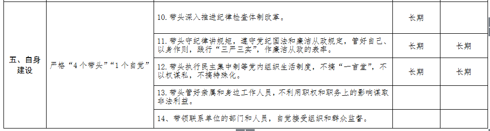 清源水務(wù)紀委領(lǐng)導班子成員黨風廉政建設(shè)監(jiān)督        責任清單