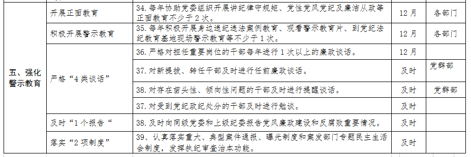 清源水務紀委領導班子落實黨風廉政建設主體        責任清單