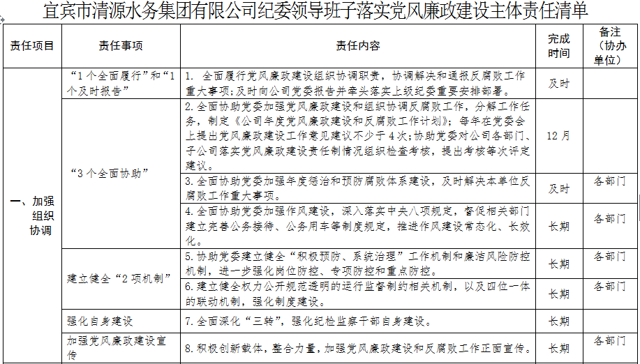 清源水務紀委領導班子落實黨風廉政建設主體        責任清單