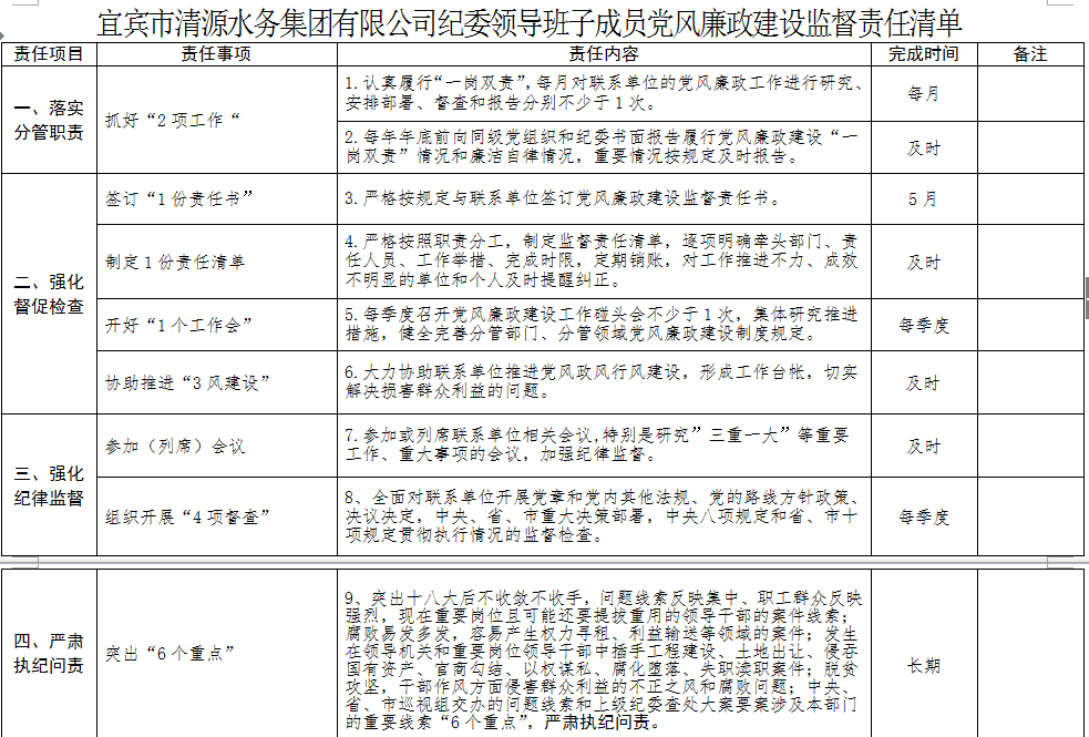 清源水務(wù)紀委領(lǐng)導班子成員黨風廉政建設(shè)監(jiān)督        責任清單