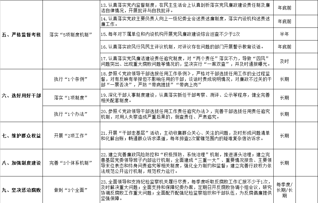 清源水務(wù)黨委領(lǐng)導(dǎo)班子落實(shí)黨風(fēng)廉政建設(shè)主體責(zé)任清單