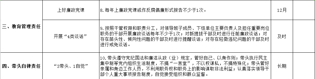 清源水務(wù)黨委領(lǐng)導(dǎo)班子落實(shí)黨風(fēng)廉政建設(shè)主體責(zé)任清單