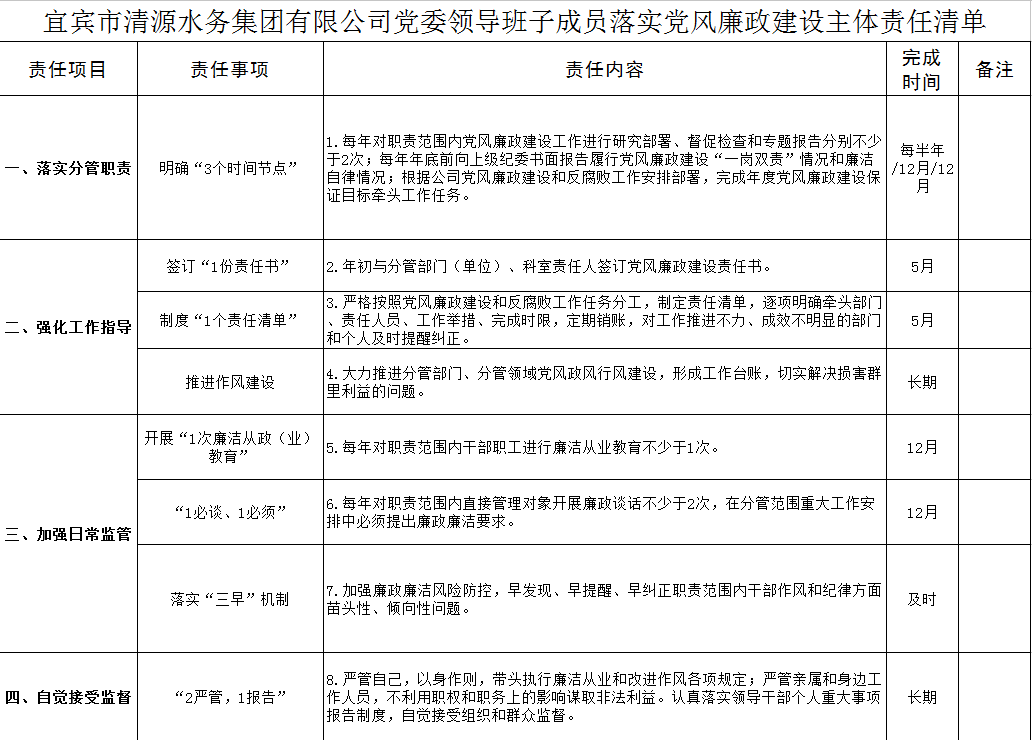 清源水務(wù)黨委領(lǐng)導(dǎo)班子落實(shí)黨風(fēng)廉政建設(shè)主體責(zé)任清單