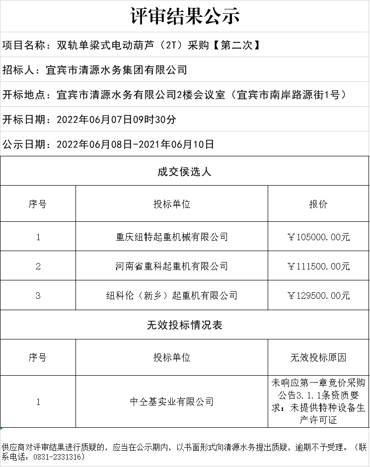 宜賓市清源水務(wù)集團(tuán)有限公司 雙軌單粱式電動(dòng)葫蘆(2T)采購(gòu)【第二次】評(píng)審結(jié)果公示