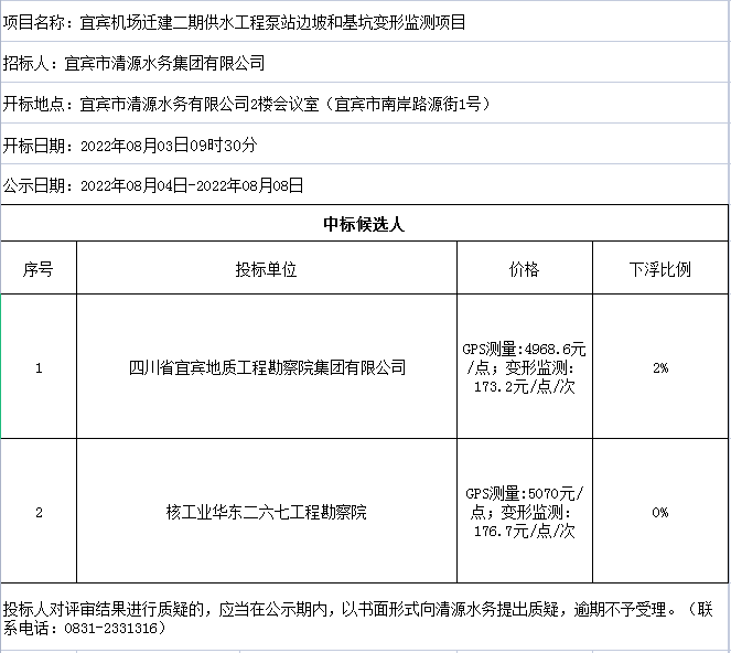 宜賓機(jī)場遷建二期供水工程泵站邊坡和基坑變形監(jiān)測項(xiàng)目評(píng)審結(jié)果公示